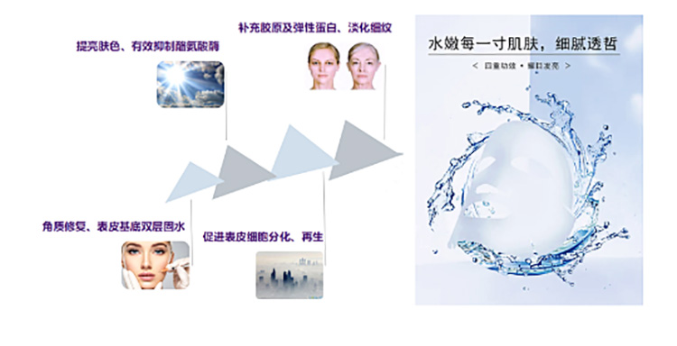 moisturizing日常有效補水，太適合早八人！